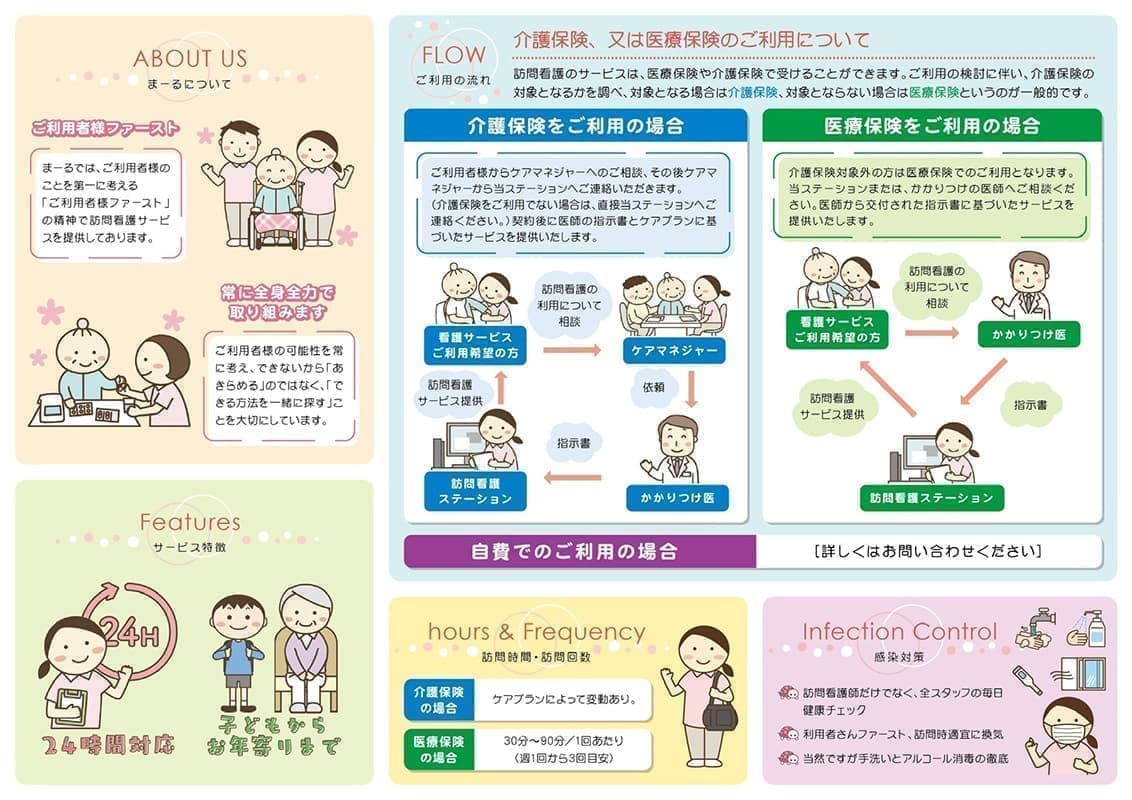 訪問看護の三つ折りパンフレット中面デザイン